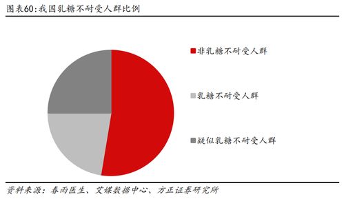 植脂末龙头佳禾食品持续领跑，第二增长曲线成效初显