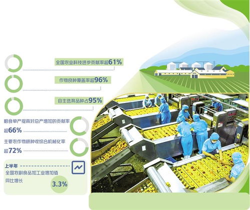 科技赋能农业新篇章 我国农业科技迈入世界第一方阵