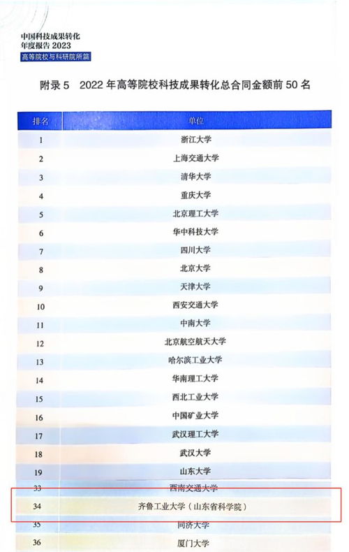 社会服务见成效，齐鲁工大省科学院成果转化再上新台阶——从实验室到生产线的“最后一公里”探索
